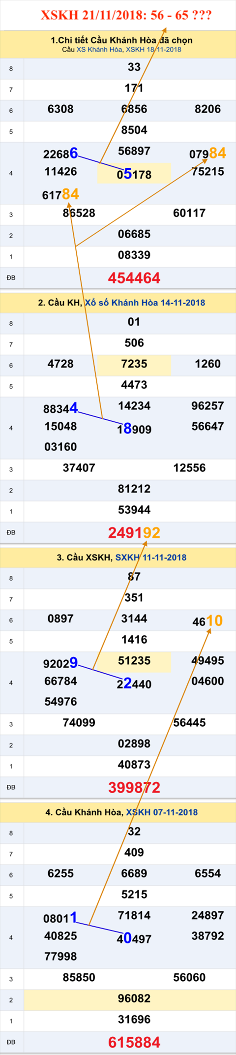 Tham khao an so XSKH 21-11-2018 Tham khao an so XSKH 21-11-2018
